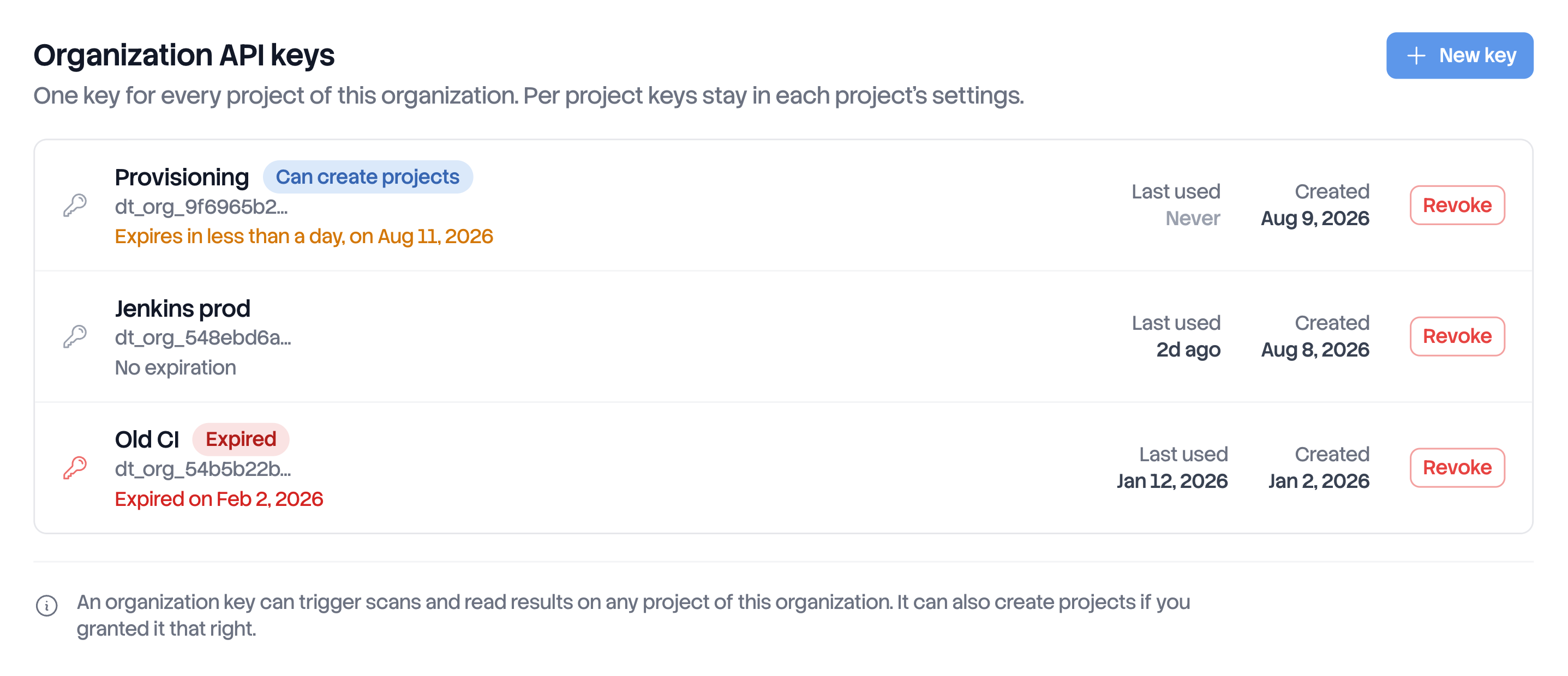 Organization API keys list, with a key that can create projects, a key expiring soon and an expired key