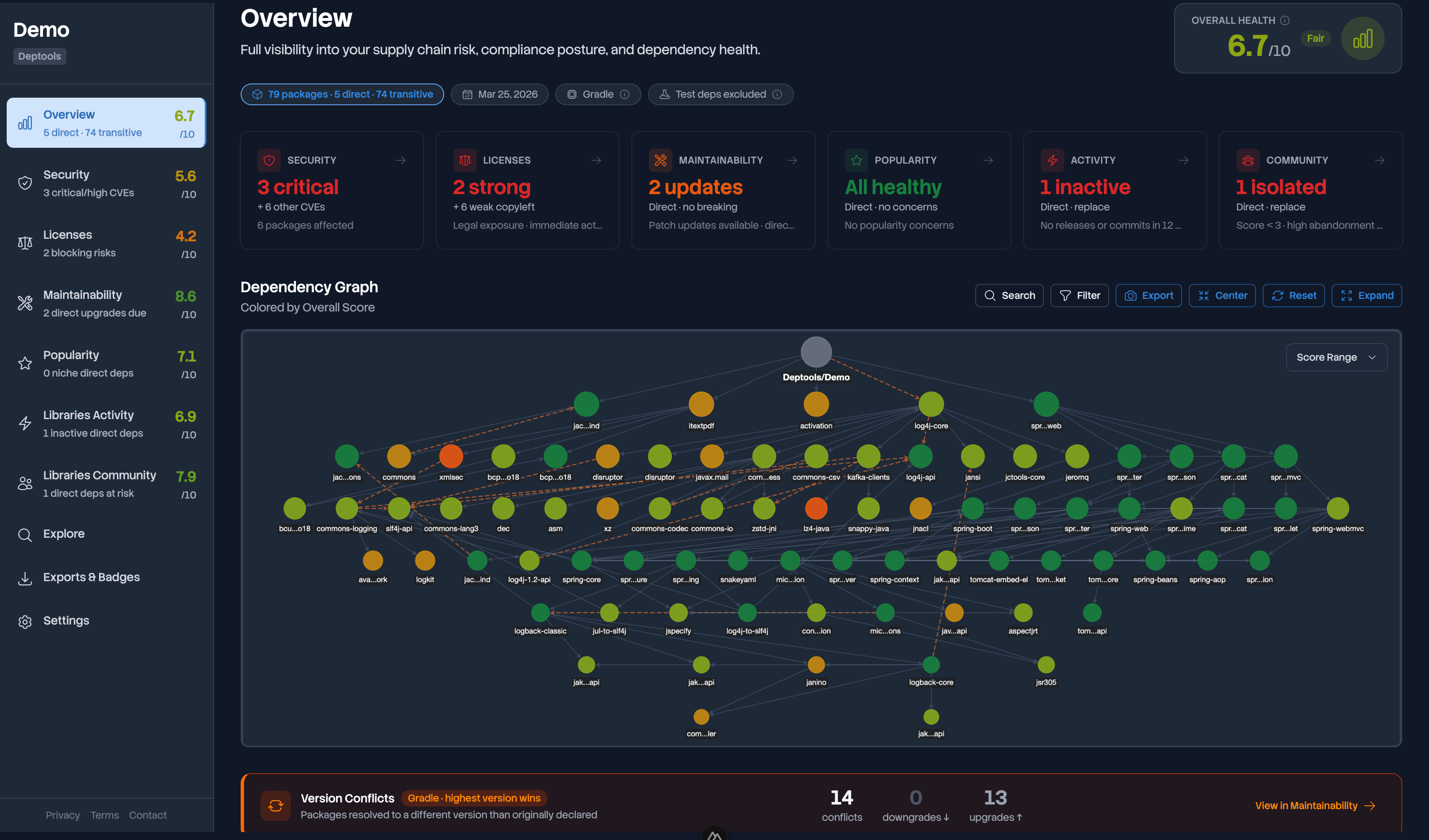 DepTools Dashboard Preview