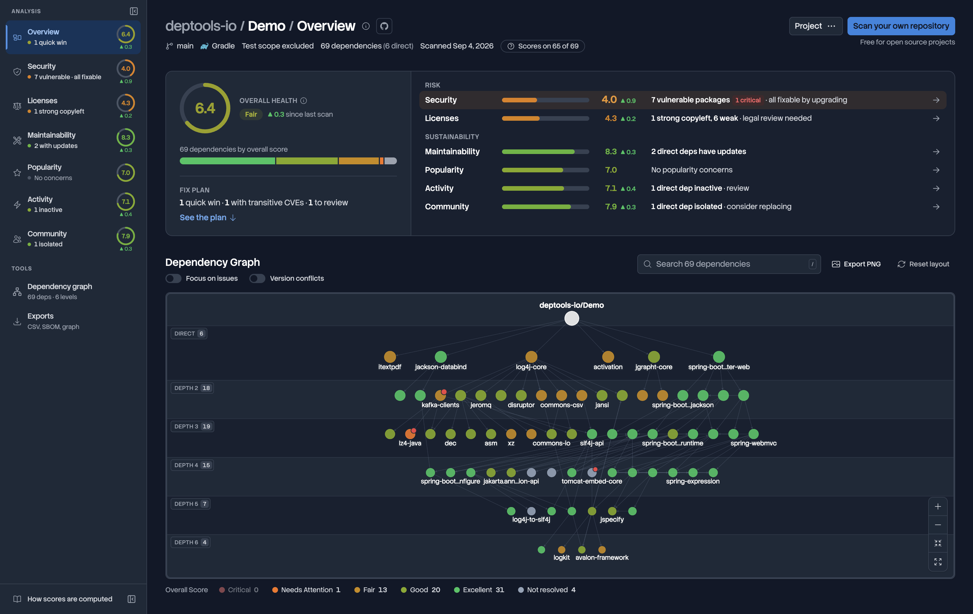 Deptools Dashboard Preview