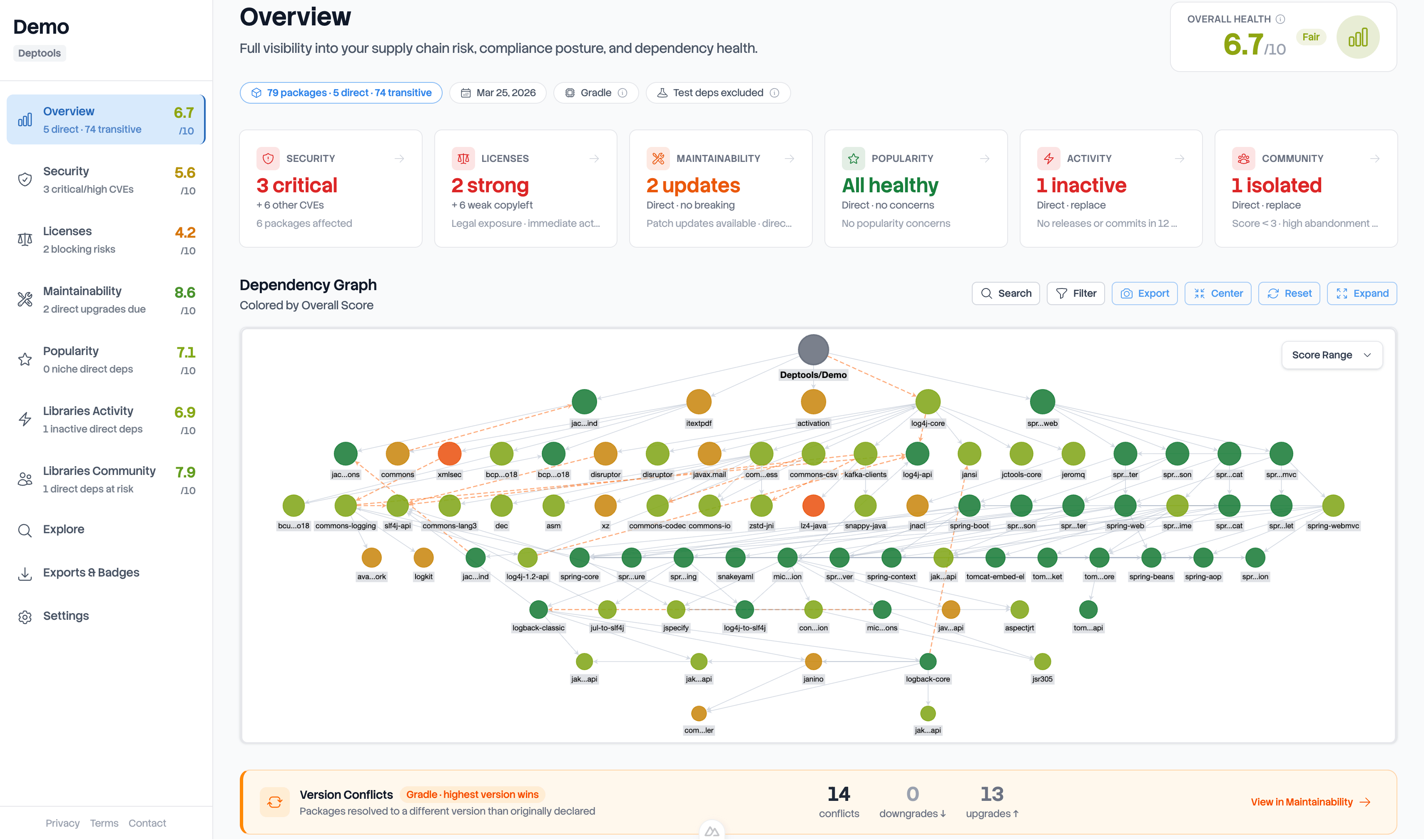 DepTools Dashboard Preview