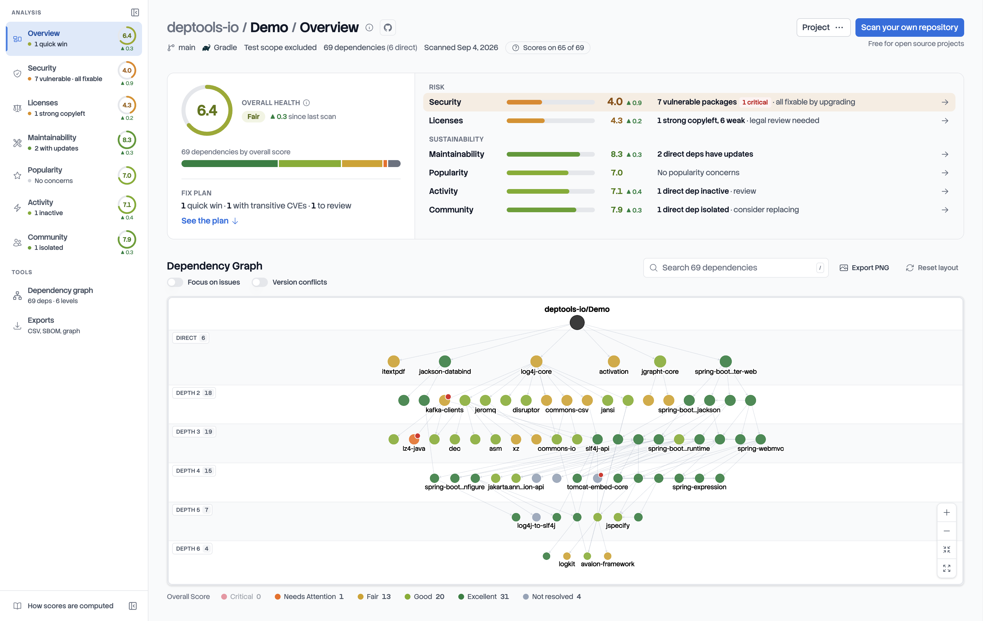 Deptools Dashboard Preview