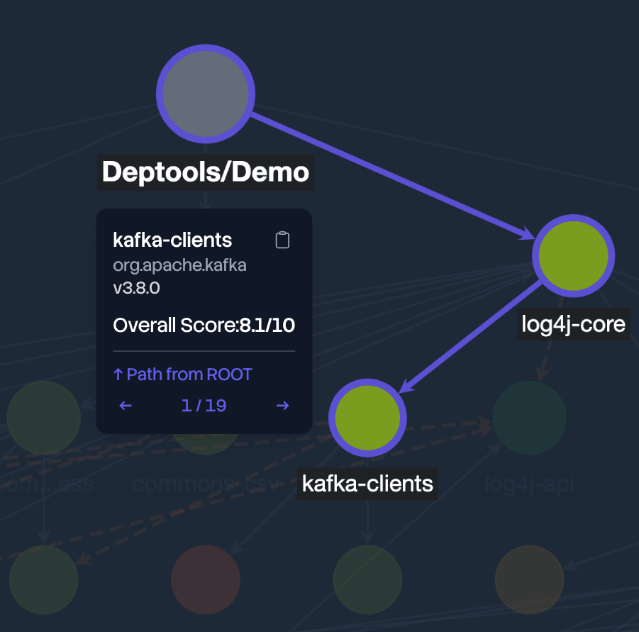 Path to root graph
