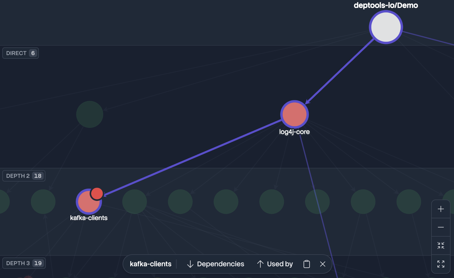 Path to root graph