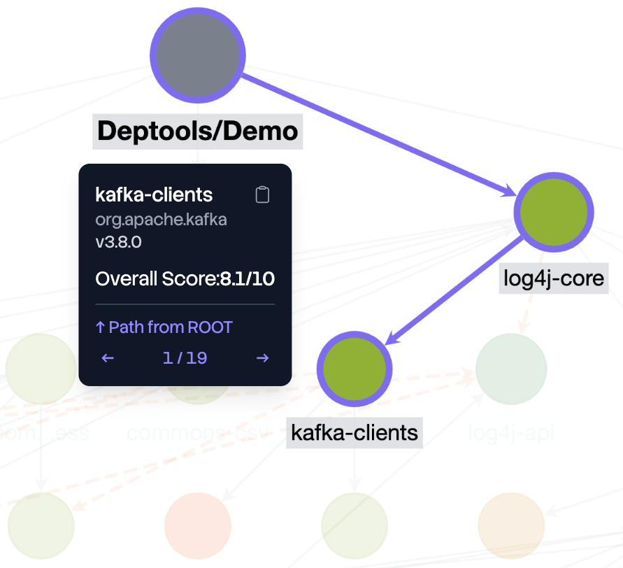 Path to root graph