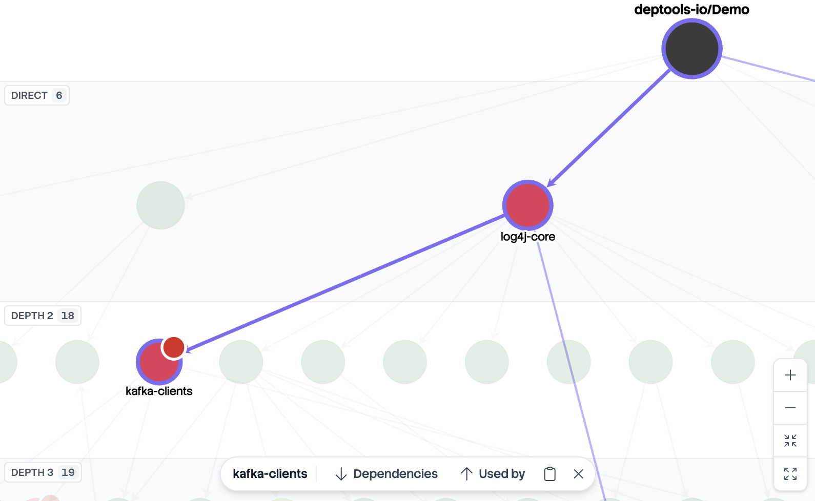 Path to root graph